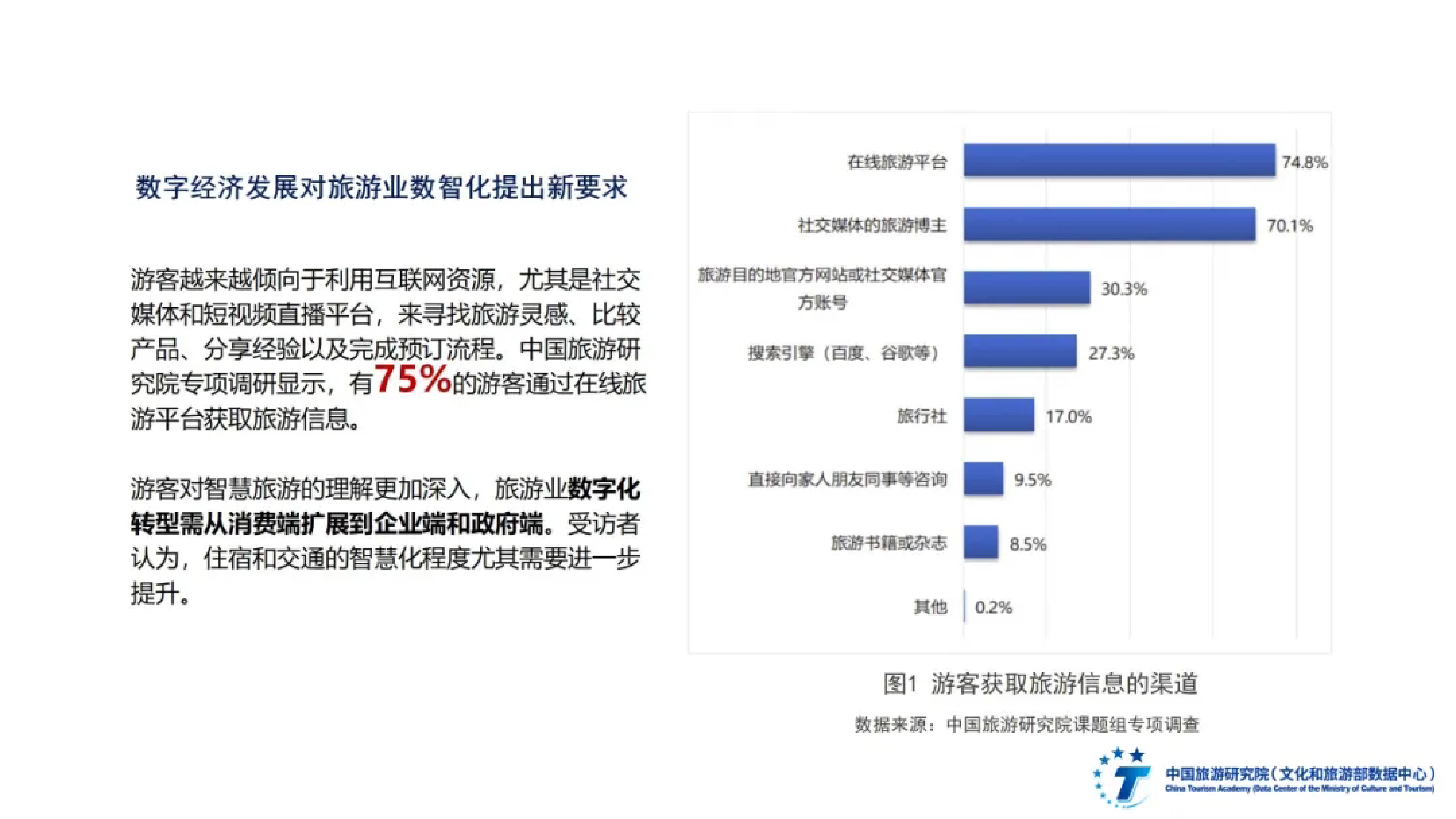 中国旅游研究院全国智慧旅游发展报告202425页